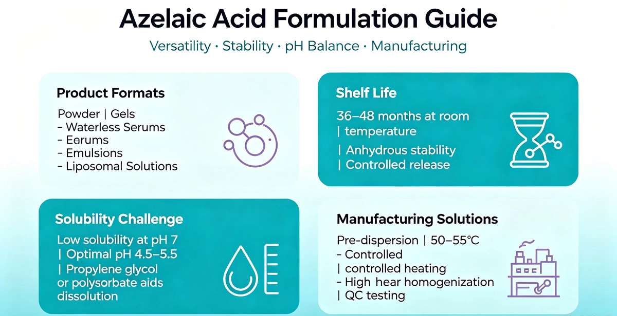 azelaic acid powder uses