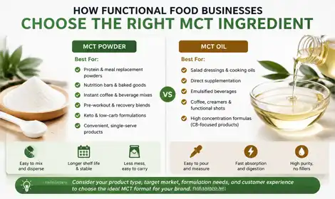 MCT Powder vs MCT Oil: Which Ingredient Is Better for Functional Food Applications?